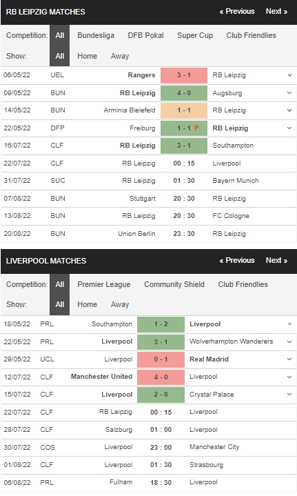 เดิมพัน RB Leipzig vs Liverpool, 01:15 วันที่ 22 กรกฎาคม