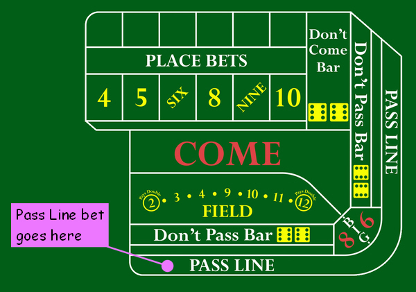 ประสบการณ์ Craps – เกมทอยลูกเต๋าแสนสนุกที่ Casinos