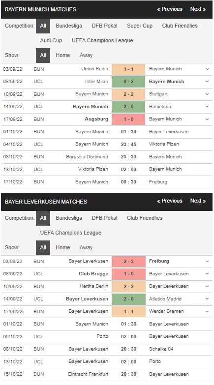 เดิมพัน Bayern Munich vs Leverkusen, 01h30 ของวันที่ 1 ตุลาคม
