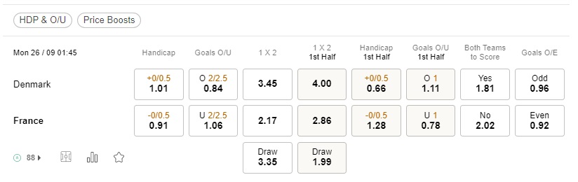 เดิมพัน Denmark vs France, 01h45 วันที่ 26 กันยายน