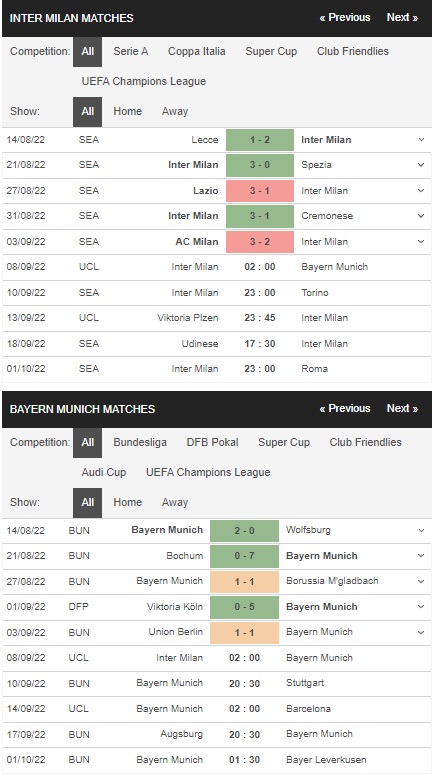 เดิมพัน Inter Milan vs Bayern Munich, 2 โมงเย็นของวันที่ 8 กันยายน
