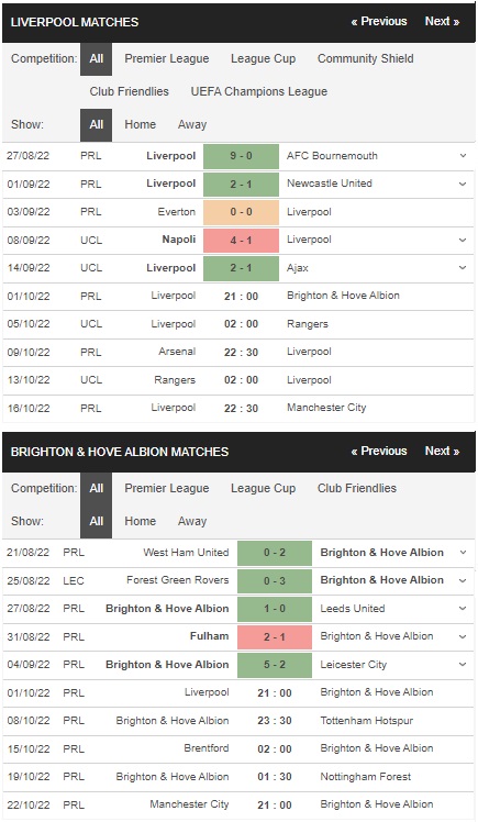 เดิมพัน Liverpool vs Brighton, 21.00 น. วันที่ 1 ตุลาคม