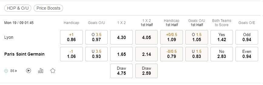 เดิมพัน Lyon vs PSG, 01:45 วันที่ 19 กันยายน