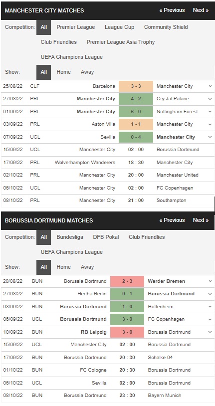 เดิมพัน Man City vs Dortmund, 2 โมงเย็นของวันที่ 15 กันยายน