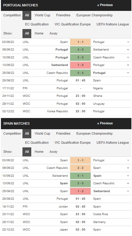 เดิมพัน Portugal vs Spain, 01h45 วันที่ 28 กันยายน