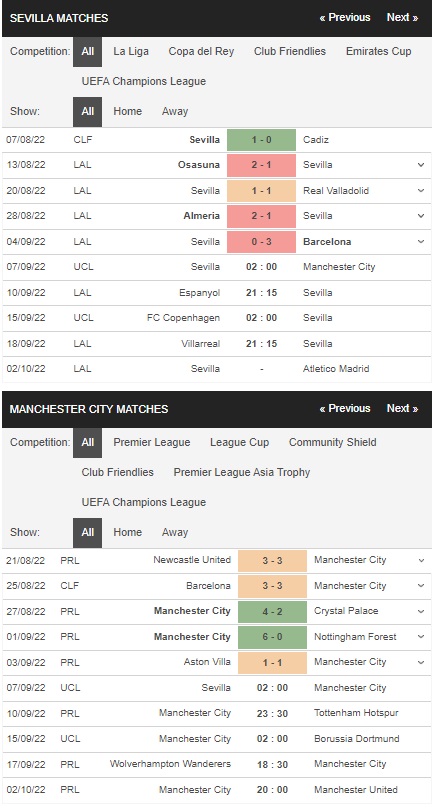 เดิมพัน Sevilla vs Man City, 02:00 วันที่ 7 กันยายน