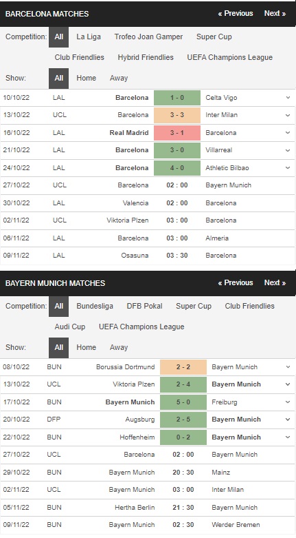 prediction Barcelona vs Bayern Munich 27102022
