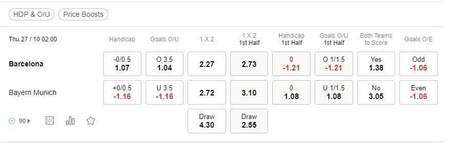 prediction Barcelona vs Bayern Munich 27102022
