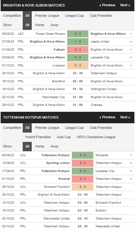 เดิมพัน Brighton vs Tottenham, 23:30 วันที่ 8 ตุลาคม