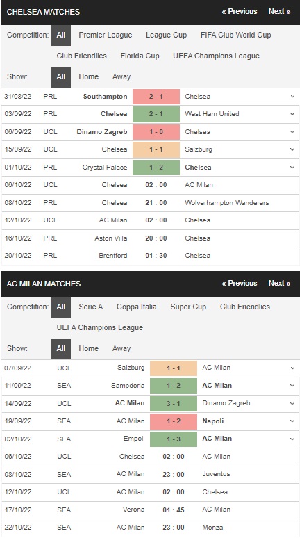 เดิมพัน Chelsea vs AC Milan, 02:00 วันที่ 6 ตุลาคม