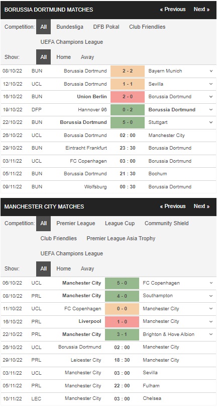 prediction Dortmund vs Man City 26102022