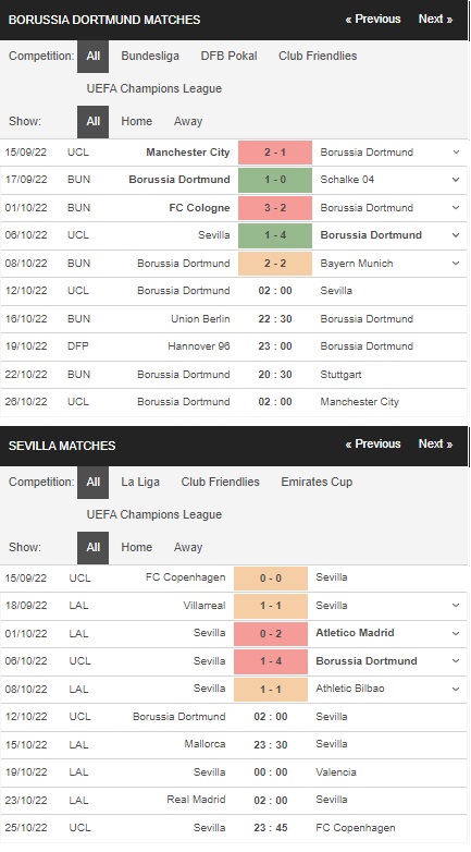 เดิมพัน Dortmund vs Sevilla, 02:00 วันที่ 12 ตุลาคม