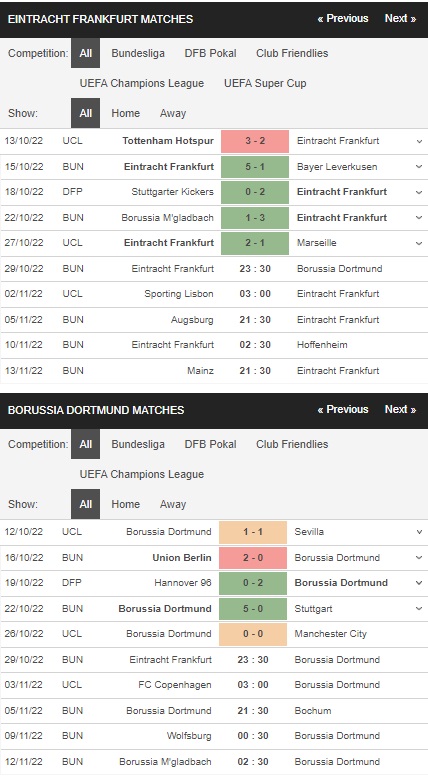 prediction Entracht Frankfurt vs Dortmund 29102022