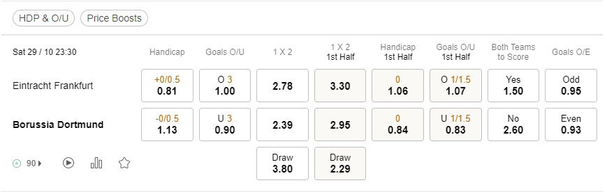 prediction Entracht Frankfurt vs Dortmund 29102022