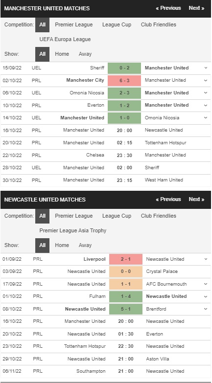 prediction Man United vs Newcastle 16102022