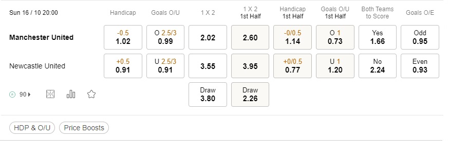 prediction Man United vs Newcastle 16102022