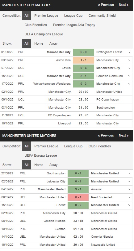 เดิมพัน Man City vs Man United, 20:00 วันที่ 2 ตุลาคม