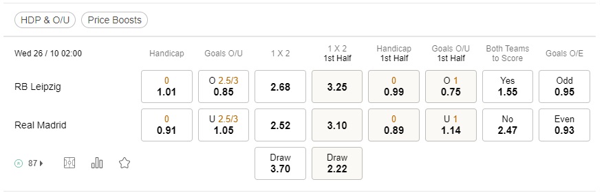 prediction RB Leipzig vs Real Madrid 26102022