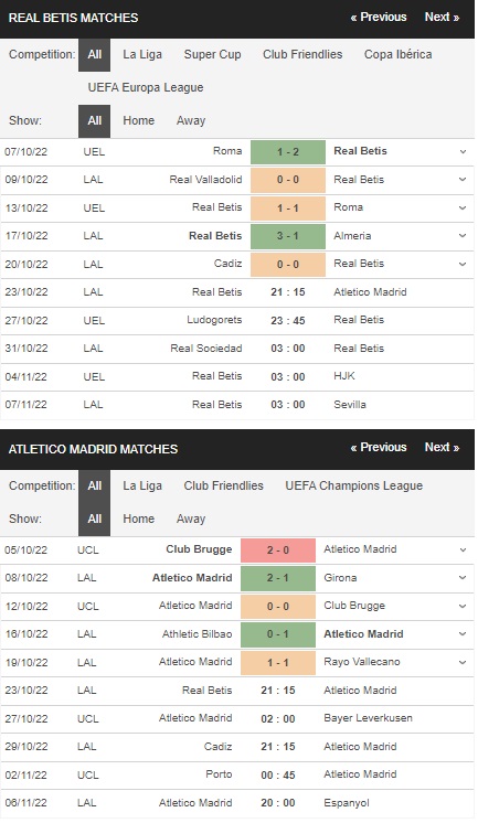 prediction Real Betis vs Atletico Madrid 23102022