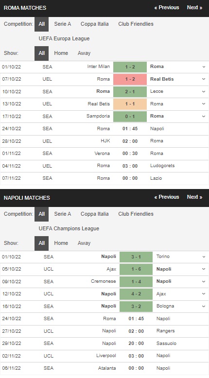 prediction AS Roma vs Napoli 24102022