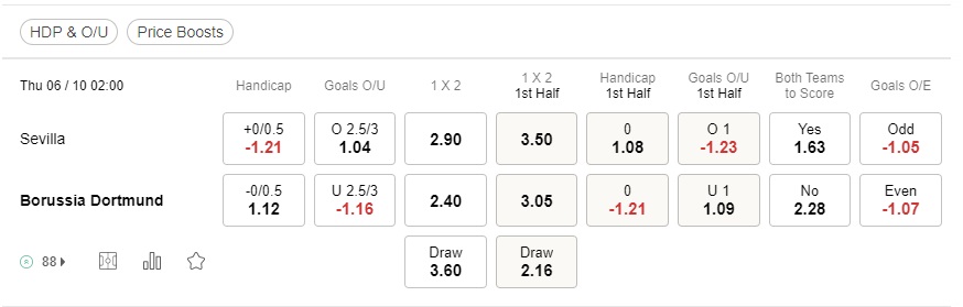เดิมพัน Sevilla vs Dortmund, 02:00 วันที่ 6 ตุลาคม