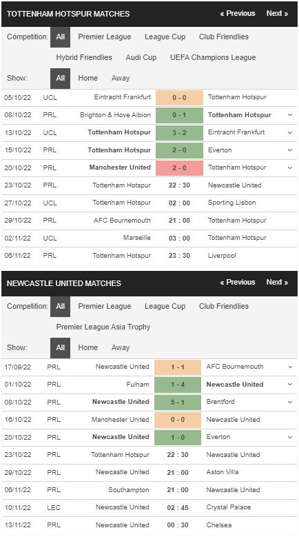 prediction Tottenham vs Newcastle 23102022