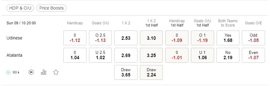 เดิมพัน Udinese vs Atalanta 20.00 น. วันที่ 9 ตุลาคม