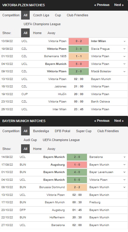 เดิมพัน Viktoria Plzen vs Bayern Munich, 02:00 วันที่ 13 ตุลาคม