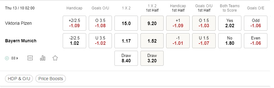เดิมพัน Viktoria Plzen vs Bayern Munich, 02:00 วันที่ 13 ตุลาคม