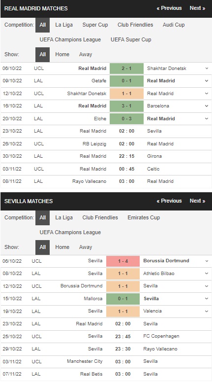 prediction Real Madrid vs Sevilla 23102022