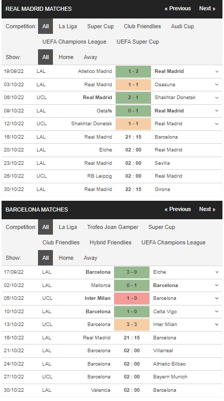 prediction Real Madrid vs Barcelona 16102022