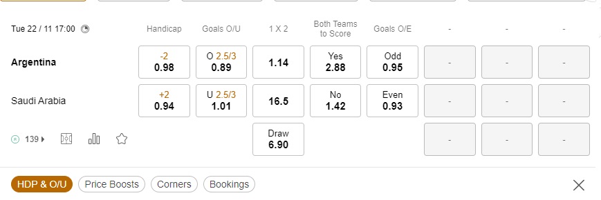 prediction Argentina vs Saudi Arabia 22112022