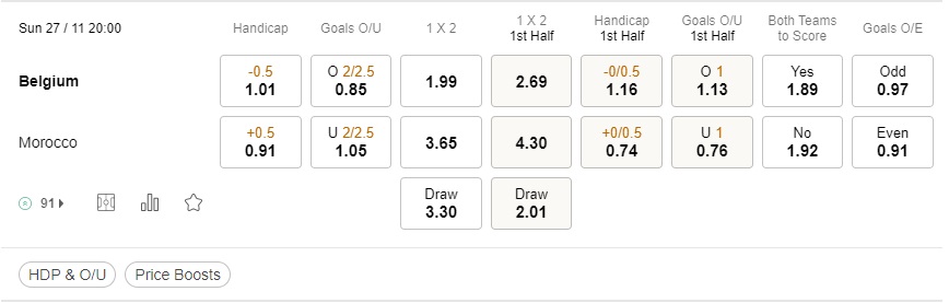 prediction Belgium vs Morocco 27112022