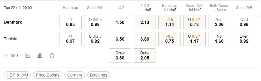 prediction Denmark vs Tunisia 22112022
