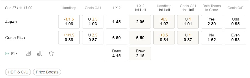 prediction Japan vs Costa Rica 27112022