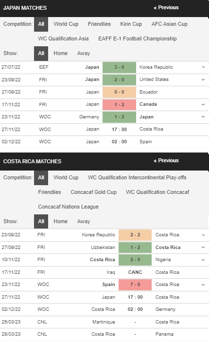 prediction Japan vs Costa Rica 27112022