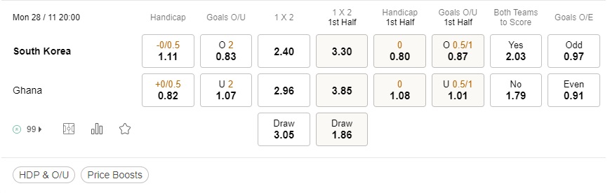prediction Korea Rep vs Ghana 28112022
