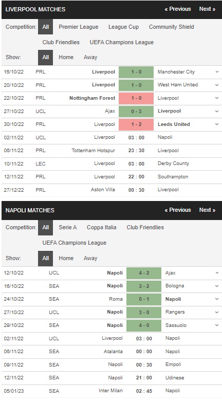 prediction Liverpool vs Napoli 02112022