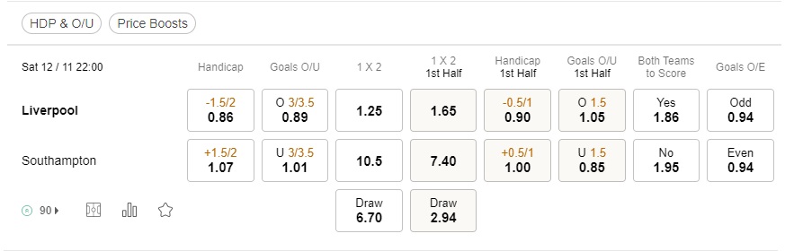 prediction Liverpool vs Southampton 12112022