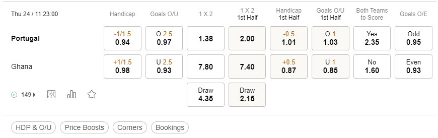 prediction Portugal vs Ghana 24112022