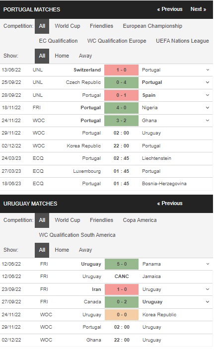 prediction Portugal vs Uruguay 29112022