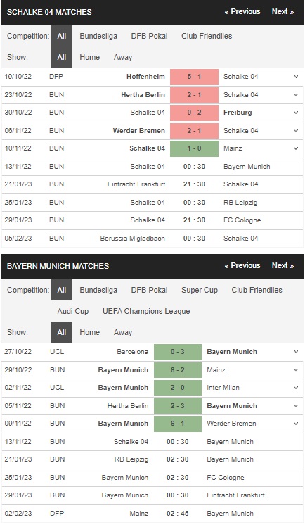 prediction Schalke vs Bayern Munich 13112022