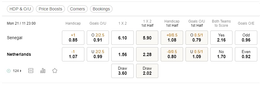 prediction Senegal vs Netherlands 21112022