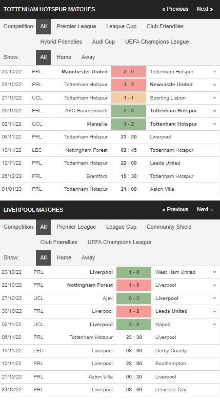 prediction Tottenham vs Liverpool 06112022