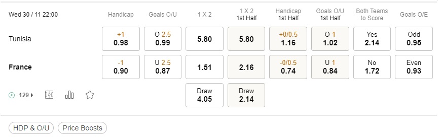 prediction Tunisia vs France 30112022