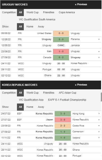 prediction Uruguay vs Korea 24112022