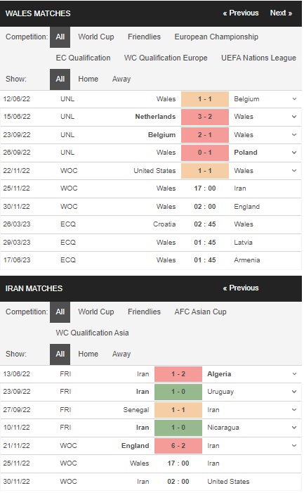 prediction Wales vs Iran 25112022