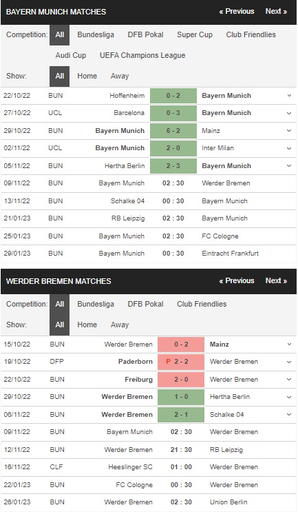prediction Bayern Munich vs Bremen 09112022