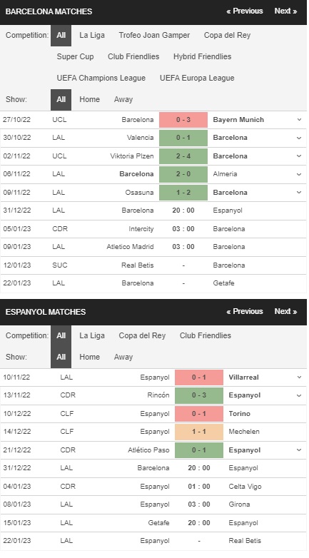 prediction Barcelona vs Espanyol 31122022