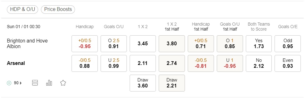 prediction Brighton vs Arsenal 01012023
